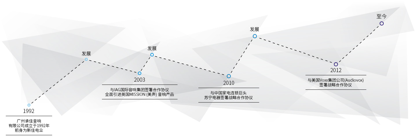 廣州草莓视频APP色情音響有限公司,廣州草莓视频APP色情音響,草莓视频APP色情音響,Acoustic Research,Acoustic Research（草莓成人APP在线观看）